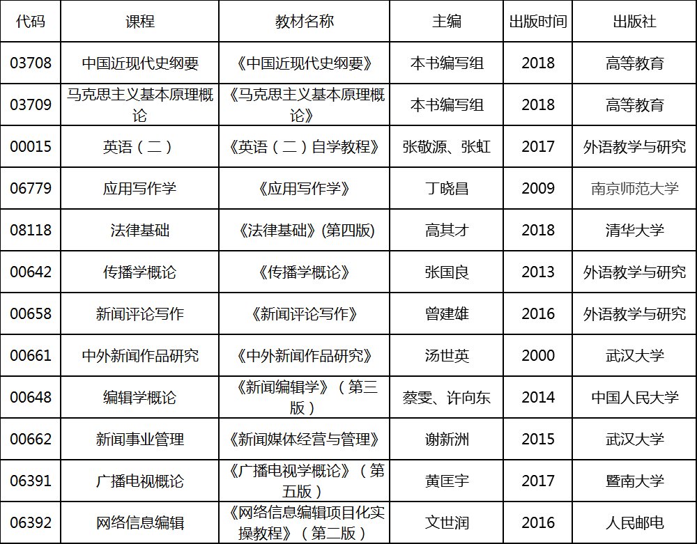 2020年4月湖北自考专升本新闻学专业考试教材 2020年4月湖北自考专升本新闻学专业考试教材