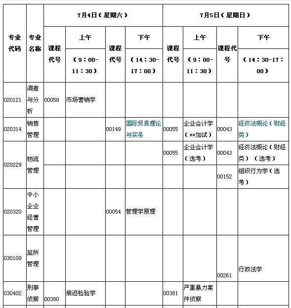 2015年7月湖北自考面向行业（部门）委托开考专业本科