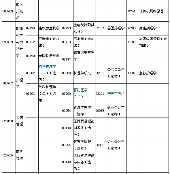 2015年7月湖北自考面向行业（部门）委托开考专业本科