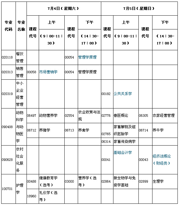 2015年7月湖北自考面向行业（部门）委托开考专业专科