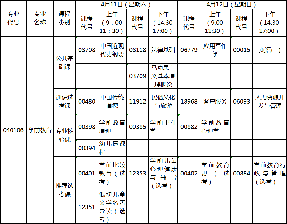 2020年4月湖北自考专升本学前教育专业考试计划 2020年4月湖北自考专升本学前教育专业考试计划