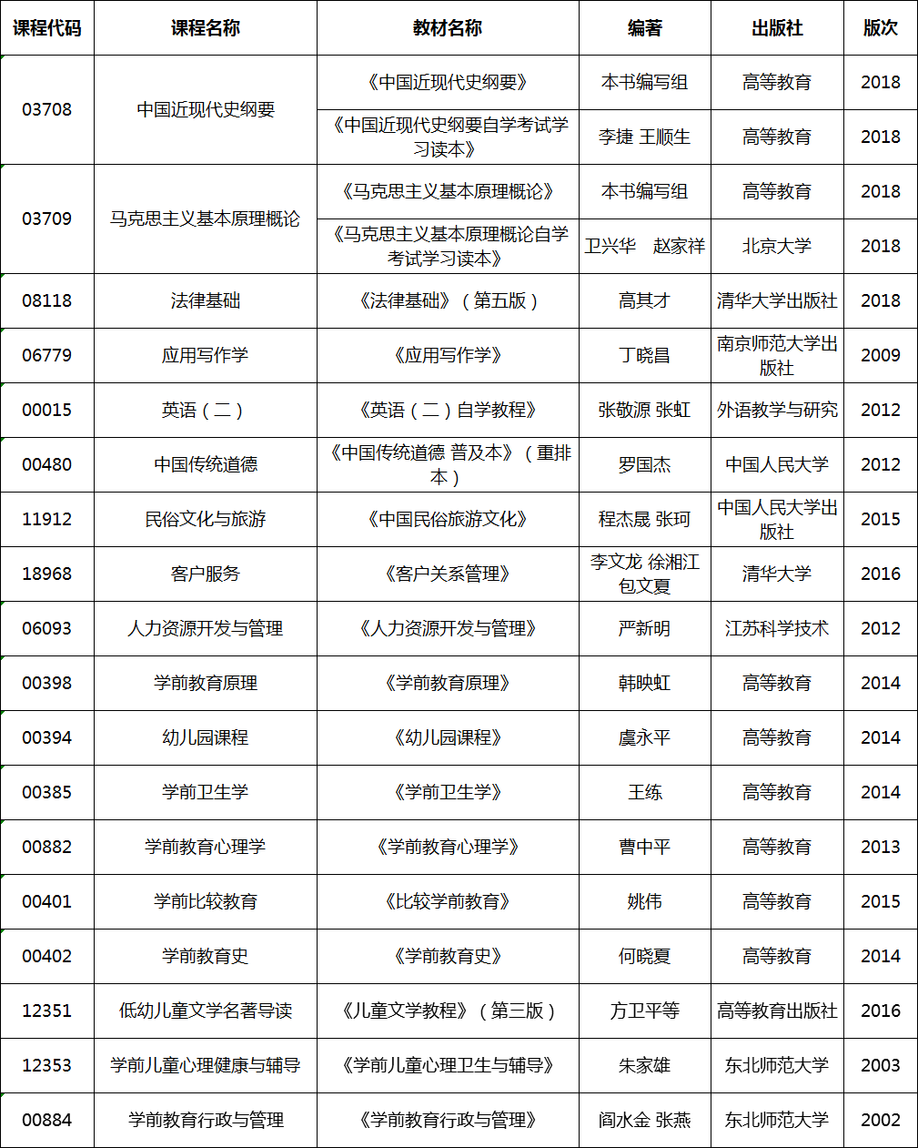 2020年4月湖北自考专升本学前教育专业考试教材 2020年4月湖北自考专升本学前教育专业考试教材