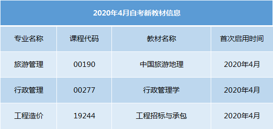 专科新教材信息