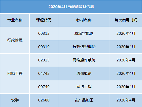 专升本新教材信息