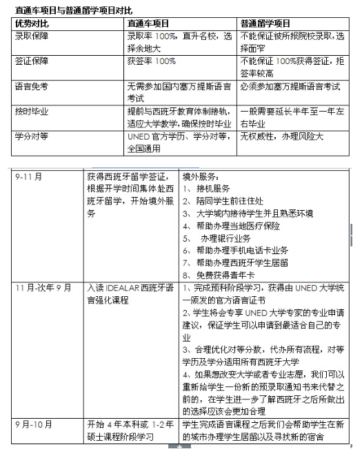武汉工程大学西班牙顶级国际大学本科出国留学项目