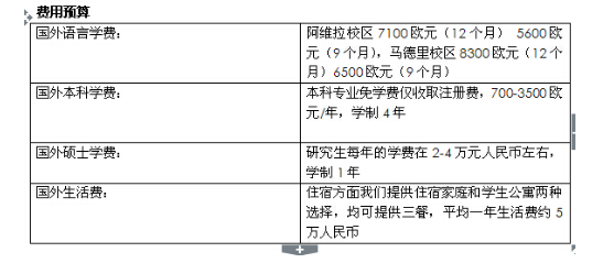 武汉工程大学西班牙顶级国际大学本科出国留学项目