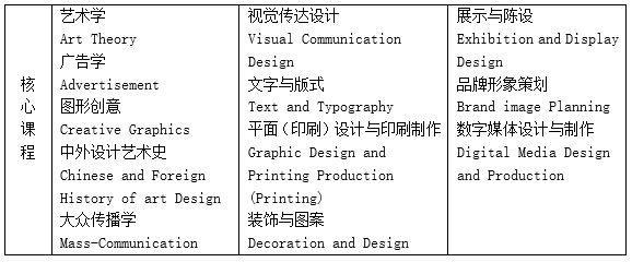 汉口学院与美国哥伦比亚学院联合举办艺术设计本科留学项目