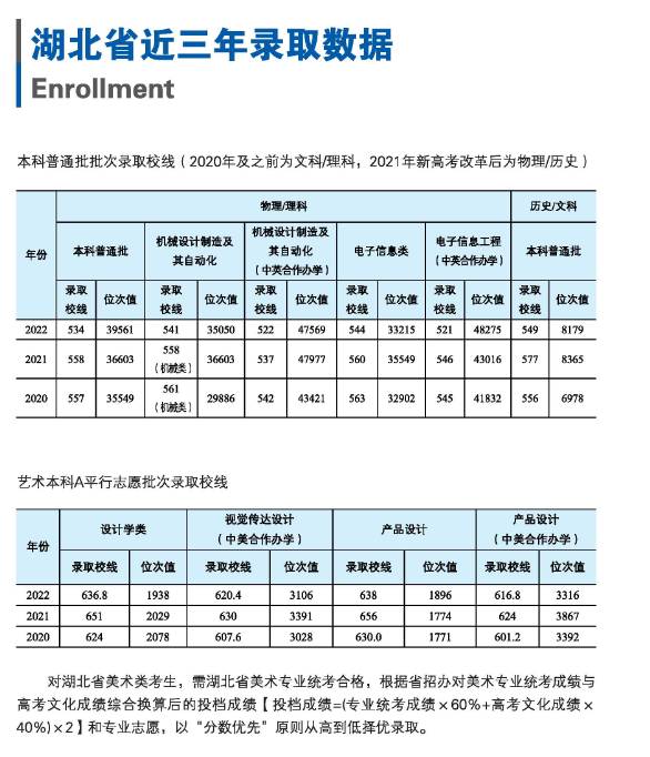 2023湖北工业大学中外合作办学招生简章