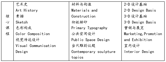汉口学院与美国哥伦比亚学院联合举办艺术设计专科留学项目