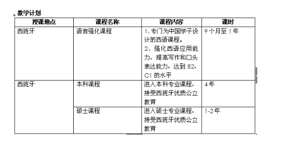 武汉工程大学西班牙顶级国际大学本科出国留学项目