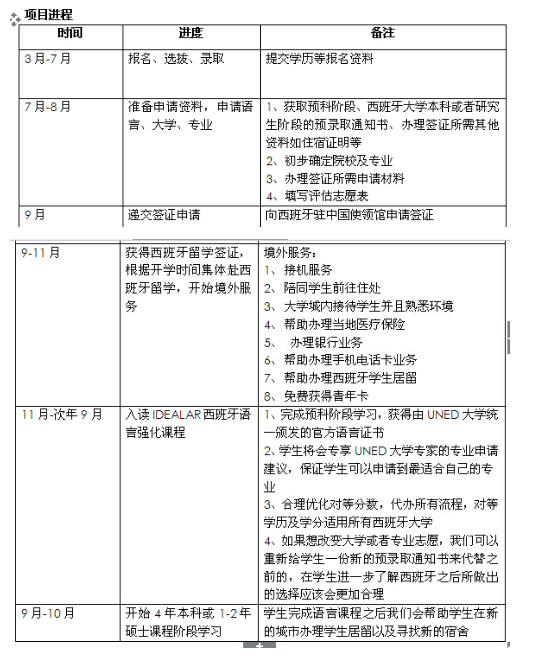 武汉工程大学西班牙顶级国际大学本科出国留学项目