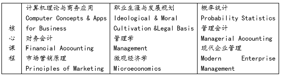 汉口学院与美国东伊利诺伊大学联合举办工商管理专科留学项目