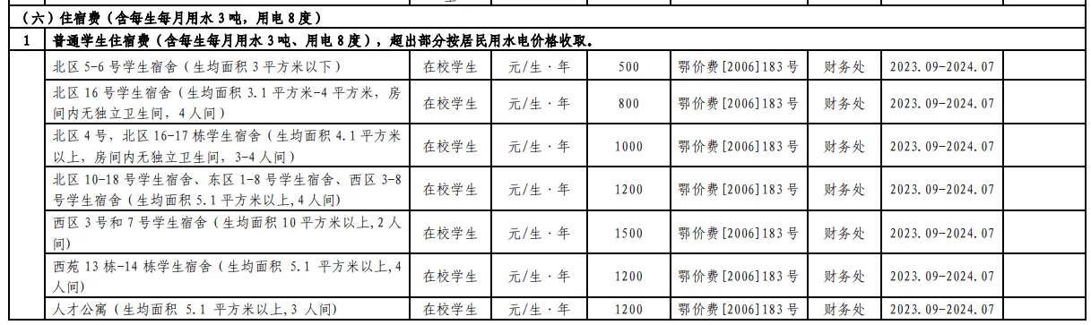 2023湖北工业大学中外合作办学学费是多少？