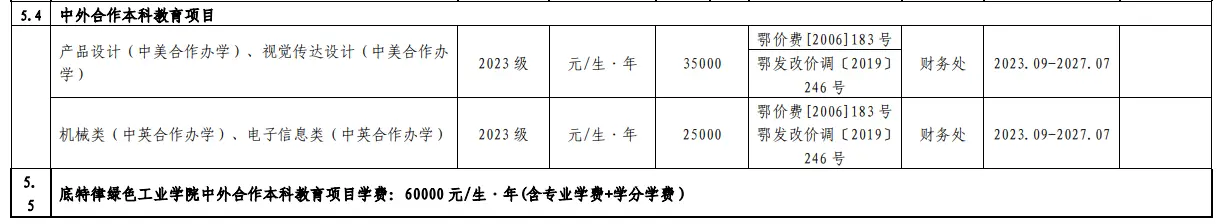 2023湖北工业大学中外合作办学学费是多少？