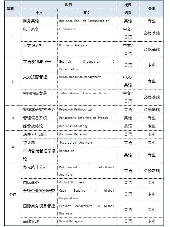 湖北大学韩国庆星大学中国硕士培养项目出国留学招生简章