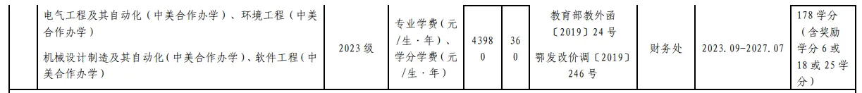 2023湖北工业大学中外合作办学学费是多少？