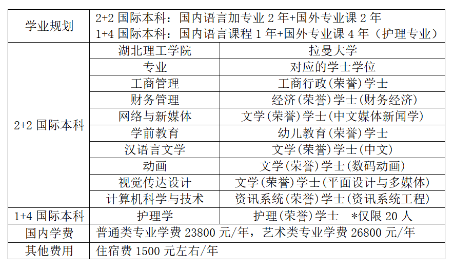 2023湖北理工学院马来西亚拉曼大学本科出国留学项目招生简章