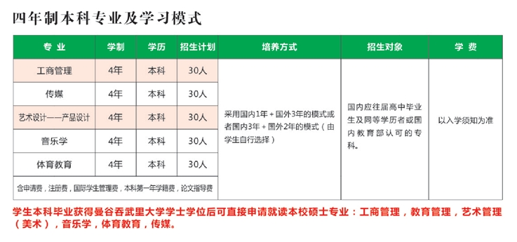 2023年汉口学院国际交流学院泰国项目出国留学招生简章