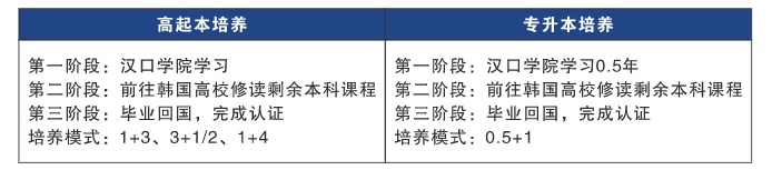 培养模式5