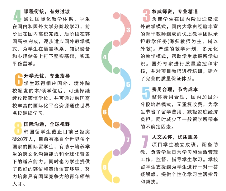 项目优势