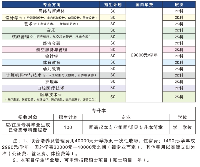 汉口学院专业介绍
