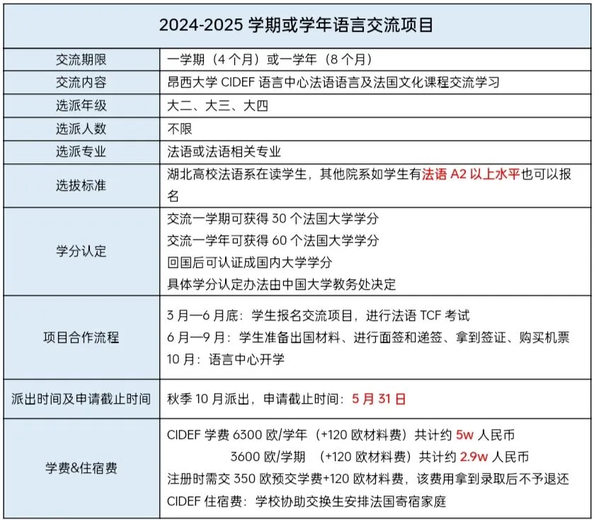 东湖学院国际本科法国项目招生简章