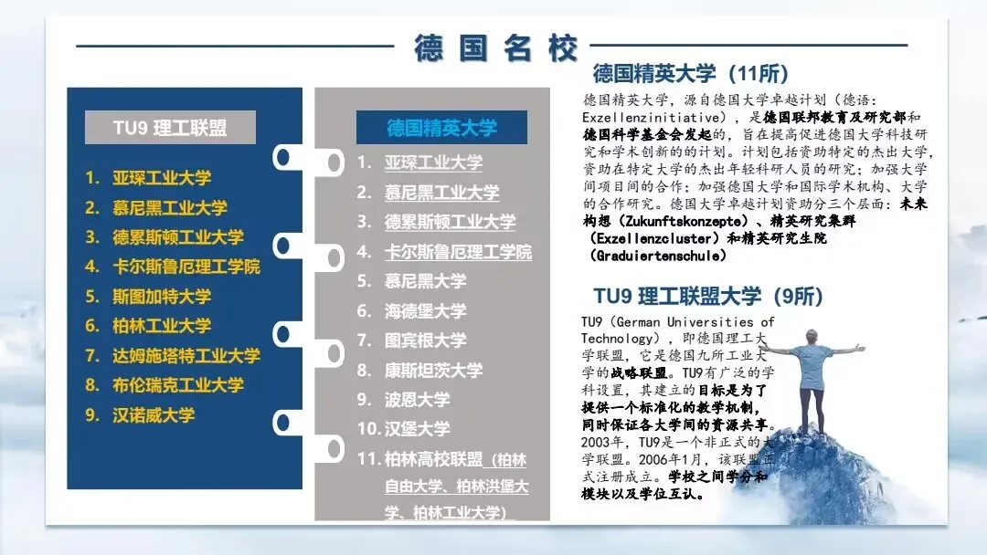 东湖学院国际本科德国项目计划涉及院校