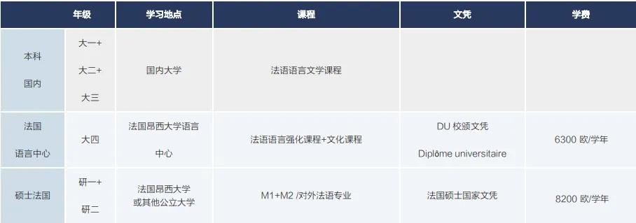 东湖学院国际本科法国项目招生简章(2)