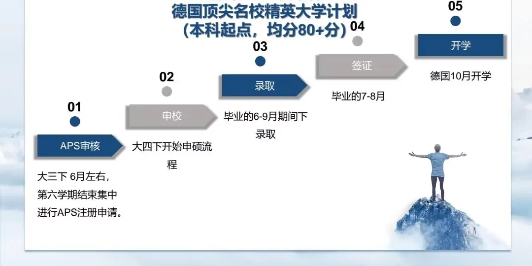 东湖学院国际本科德国项目报考要求