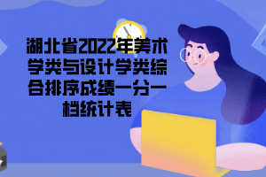 湖北省2022年美术学类与设计学类综合排序成绩一分一档统计表