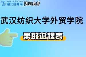 2025年武汉纺织大学外贸学院普通高校招生录取工作进程表请查收