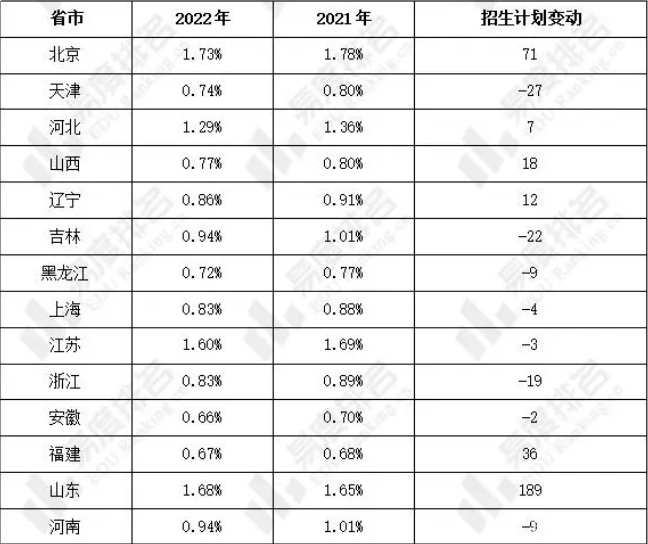 QQ截图20230305153924