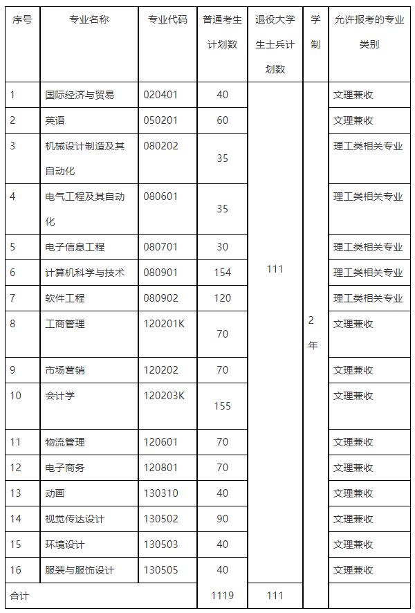 360截图20230317150056468