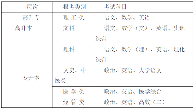 湖北中医药大学考试科目