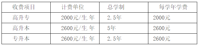 湖北中医药大学学费标准