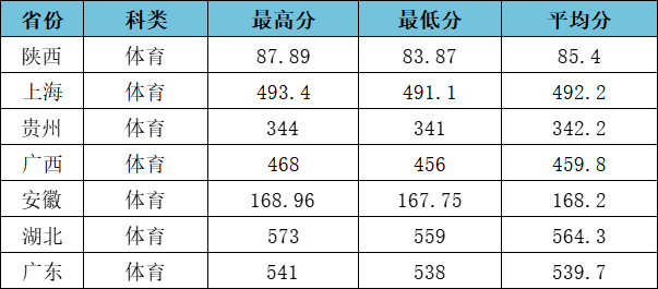 2023江汉大学高考录取进度及录取分数线（7.21）