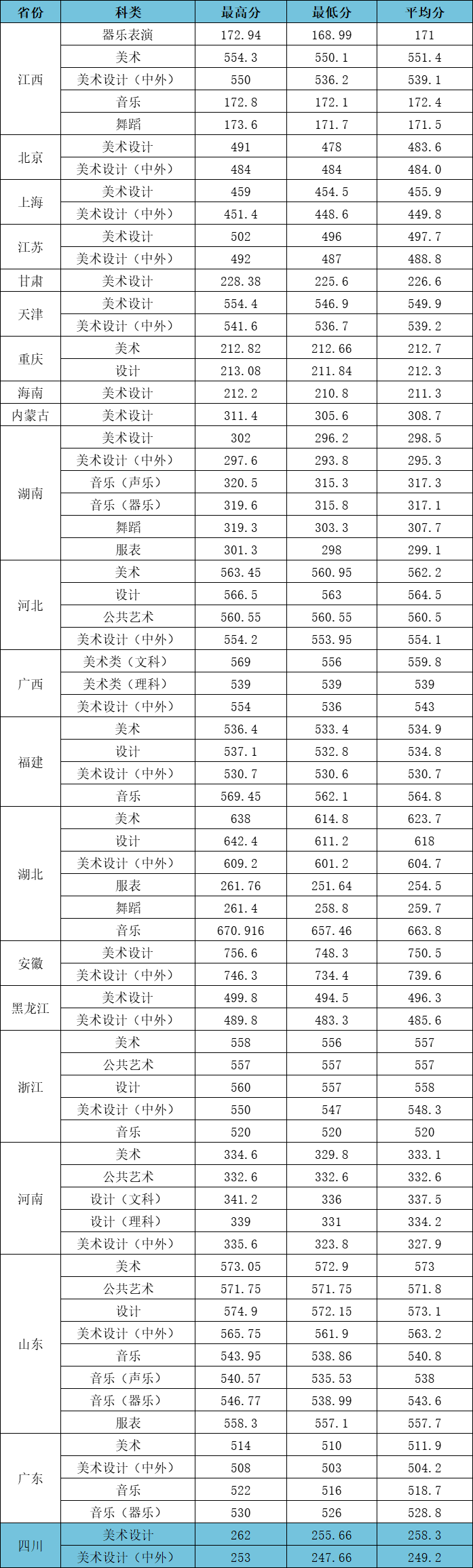 2023江汉大学高考录取进度及录取分数线（7.21）