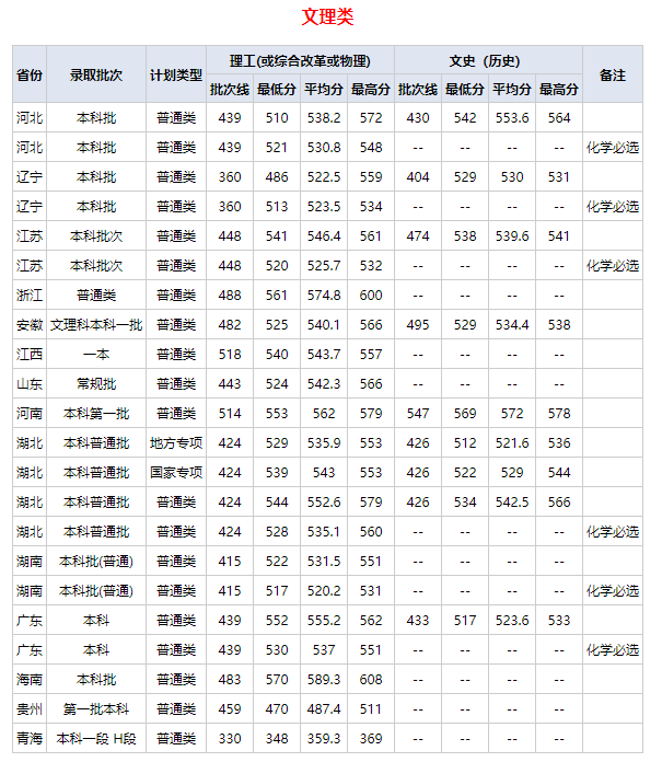 2023武汉纺织大学普通本科录取分数查询