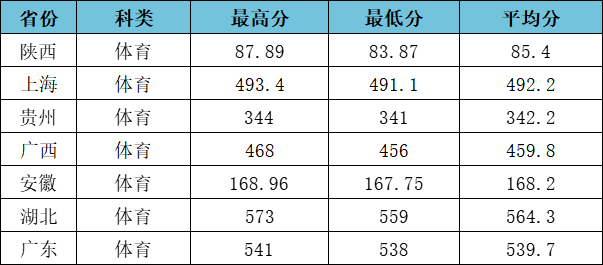 2023江汉大学高考录取进度及录取分数线（截止7.23）