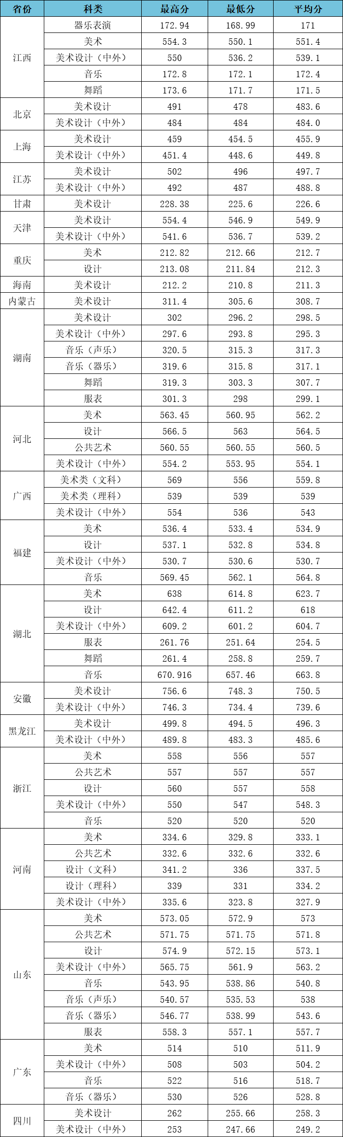 2023江汉大学高考录取进度及录取分数线（截止7.24）