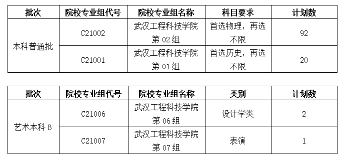 2023武汉工程科技学院湖北省普通本科批和艺术本科B征集志愿公告