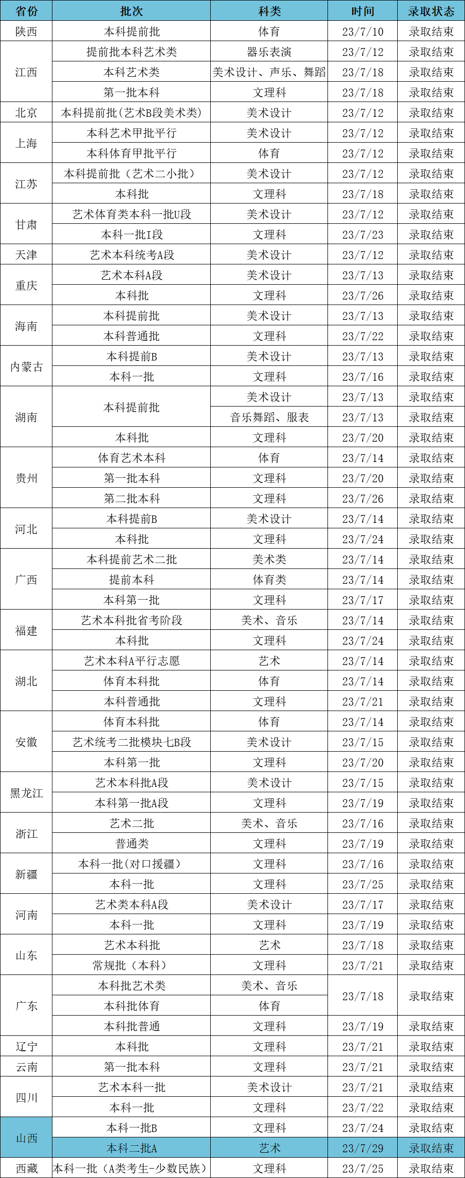 2023江汉大学高考录取进度及录取分数线（7.29）