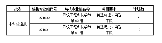 2023武汉工程科技学院湖北省普通本科批第二次征集志愿公告