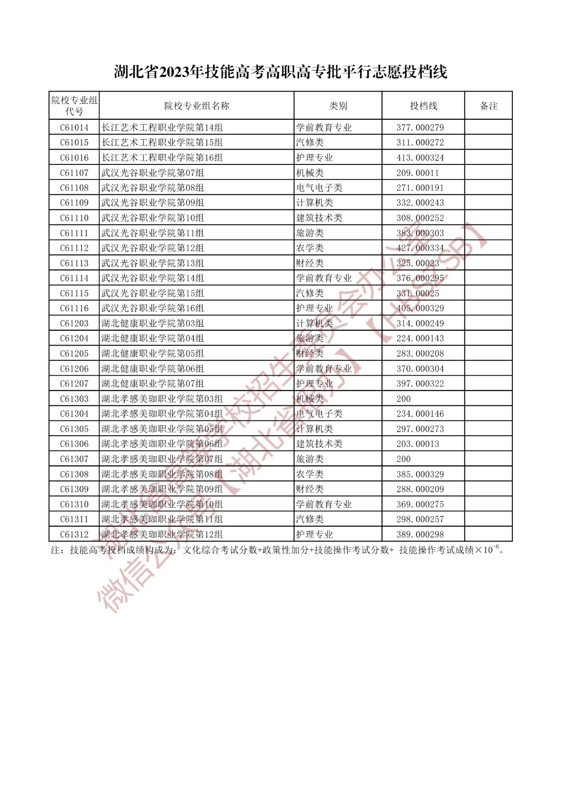 2023湖北省技能高考高职高专批平行志愿投档线