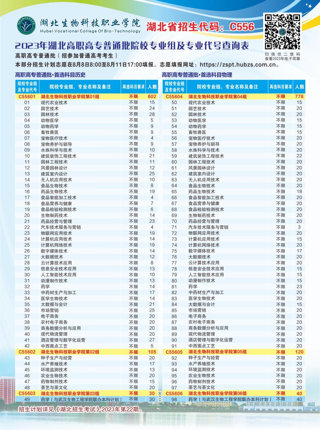 湖北普通高考专科批招生计划