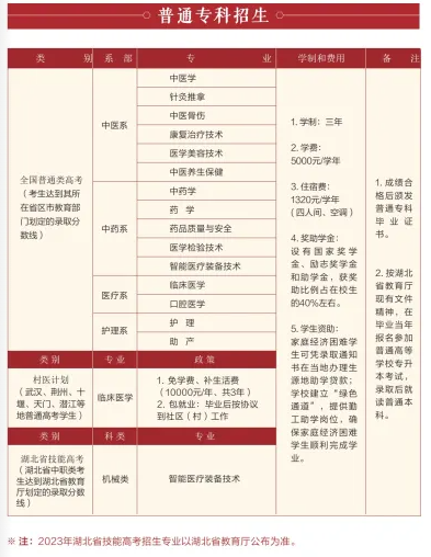 2023湖北中醫(yī)藥高等專科學(xué)校普通專科招生簡章