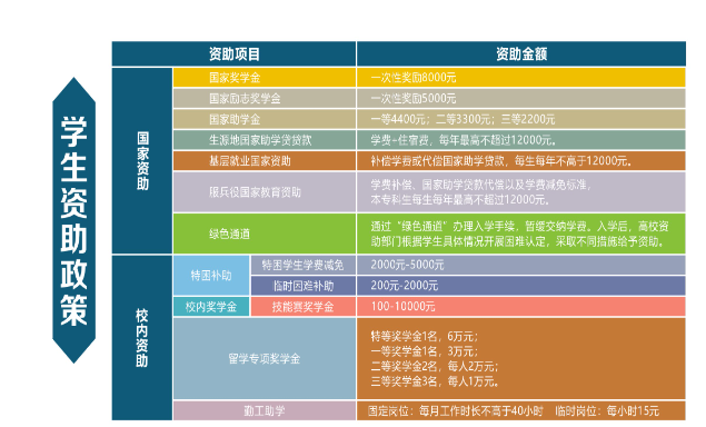 湖北财税职业学院