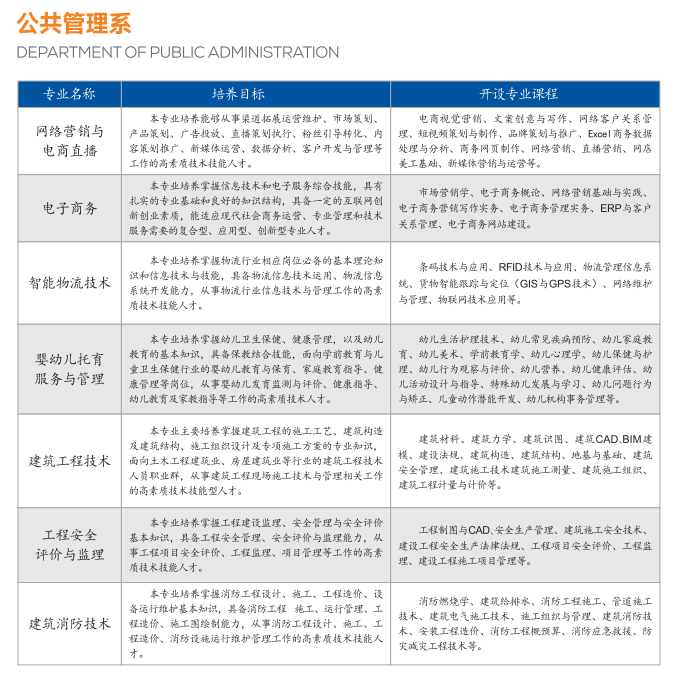 公共管理系