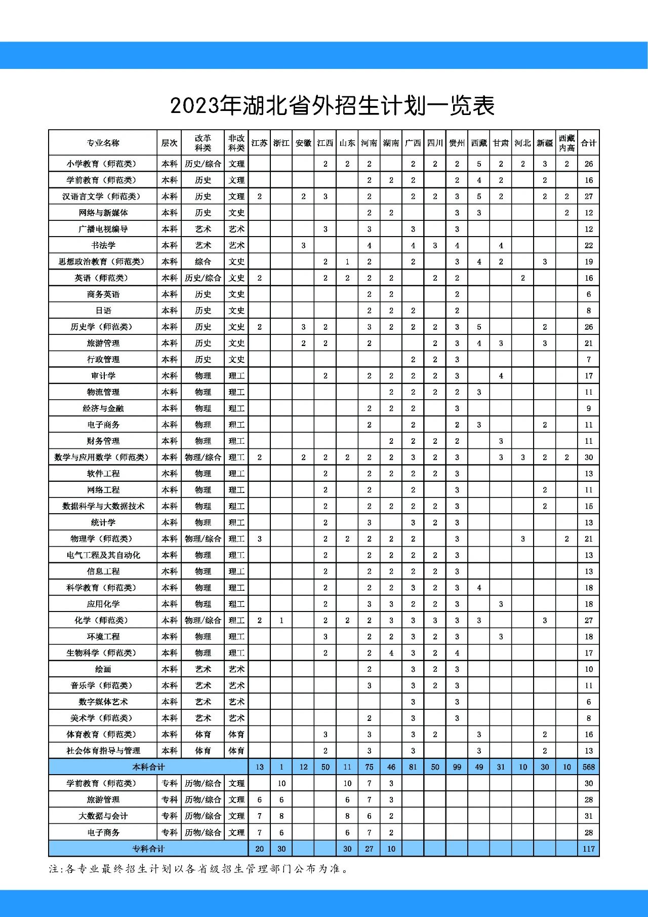 2023汉江师范学院招生简章