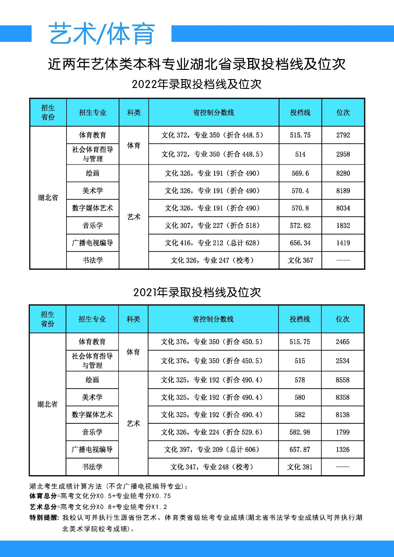2023汉江师范学院招生简章